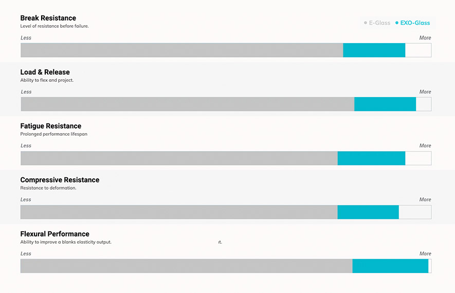 shapers-exo-performance-glass-comparison